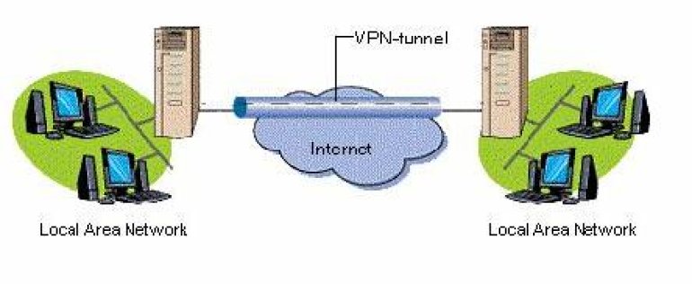 VPN