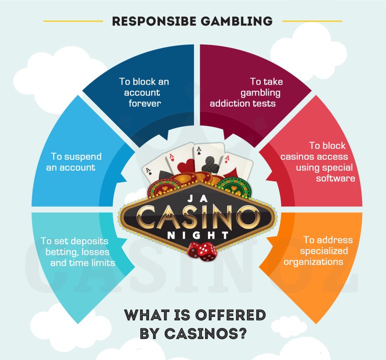 responsible gaming casino