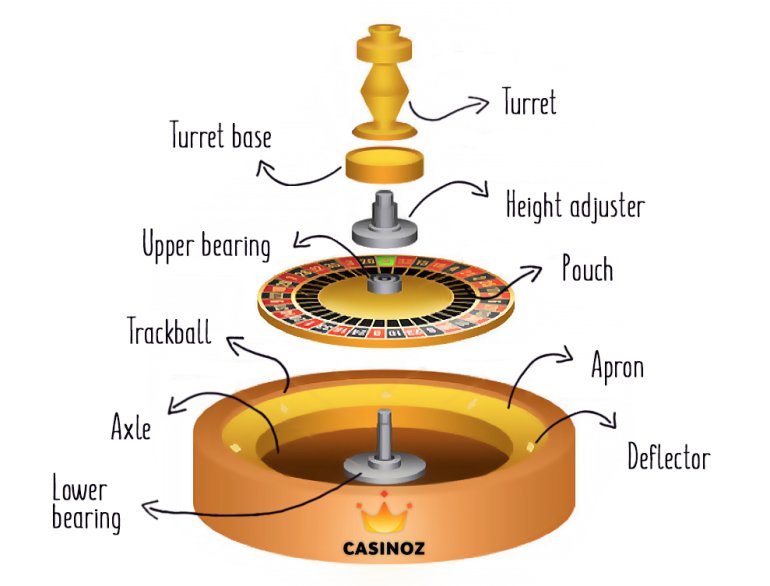 roulette wheel