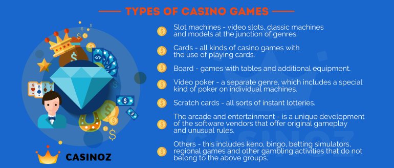 Types of casino games