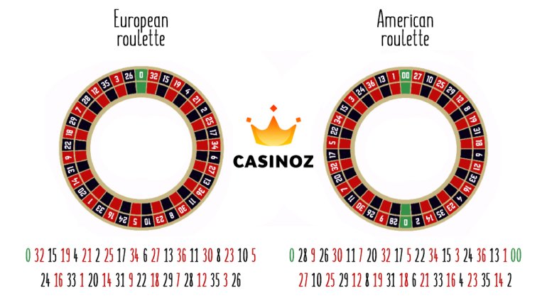 american and european roulettes compared