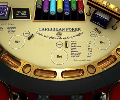 Tips on Folding and Playing in Caribbean Stud Poker