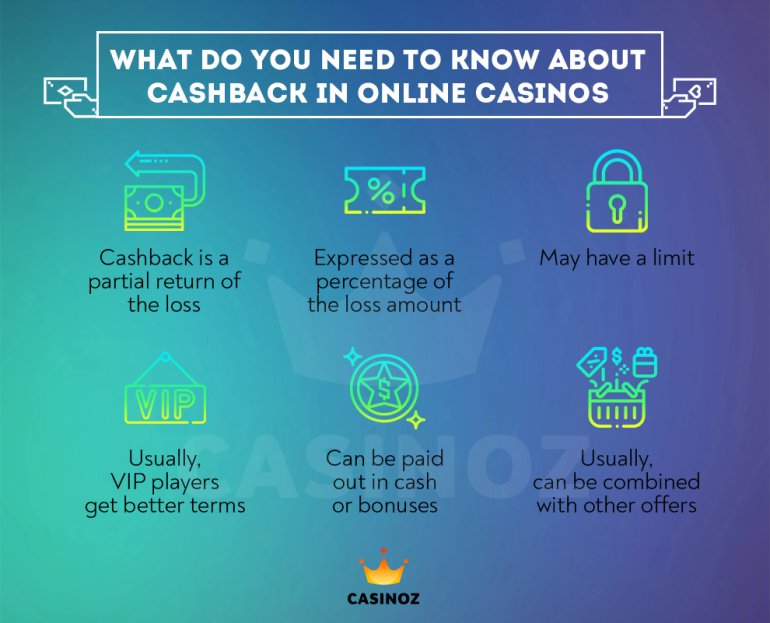 how cashback works in online casinos