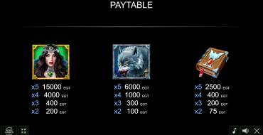 10 Vampire Bites: Payout table