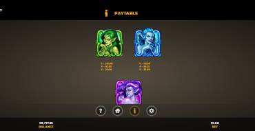 15 Tridents: Payout table