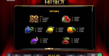 2020 Hit Slot: Table