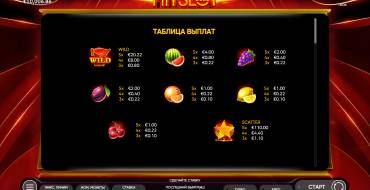 2022 Hit Slot: Payout table