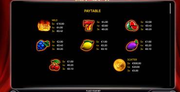 2025 Hit Slot: Payout table