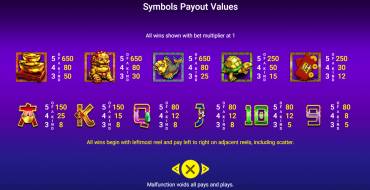 5 Fortune Dragon: Payout table
