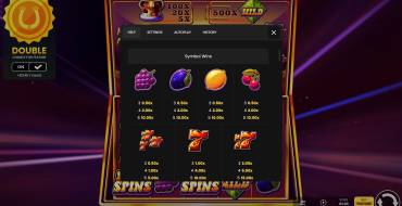 777 Hot Reels: Payout table