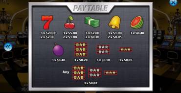 777 Vegas: Payout table