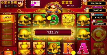 88 Fortunes: Winnings