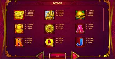 88 Fortunes: Payout table