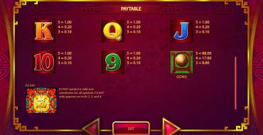 88 Fortunes: Payout table