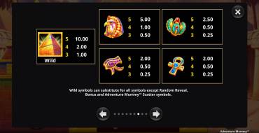 Adventure Mummy: Payout table
