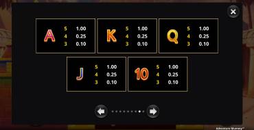 Adventure Mummy: Payout table 2