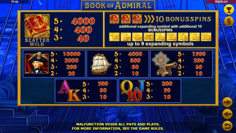 Symbol's cost in Book of Admiral Book of Admiral