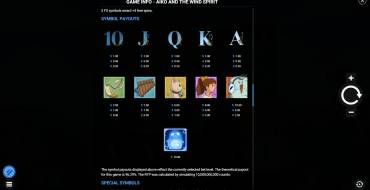 Aiko And The Wind Spirit: Payout table