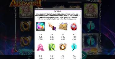 Amazing Alchemist: Payout table