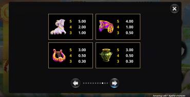 Amazing Link Apollo's Fortune: Payout table