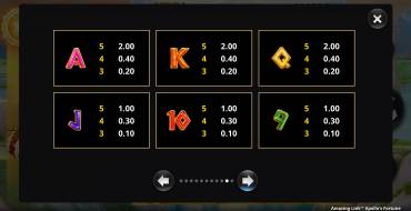Amazing Link Apollo's Fortune: Payout table 2