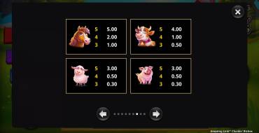 Amazing Link Cluckin' Riches: Payout table