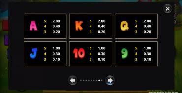 Amazing Link Cluckin' Riches: Payout table 2
