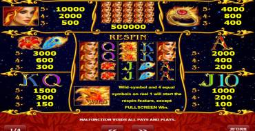 Arising Phoenix: Payout table