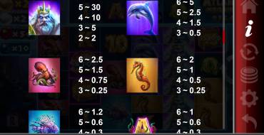 Atlantis Megaways: Payout table
