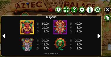 Aztec Palace: Payout table
