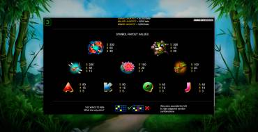 Bamboo Grove: Payout table
