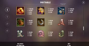 Bandits Thunder Link: Payout table