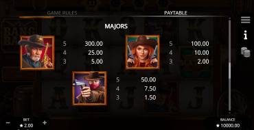 Bang Bang: Payout table