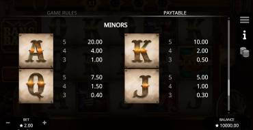 Bang Bang: Payout table