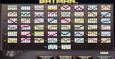 Batman: Payout table