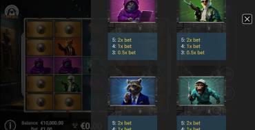 Beastly Burglars: Payout table