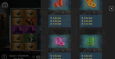 Beastly Burglars: Payout table