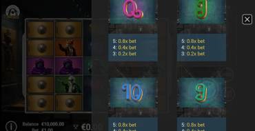 Beastly Burglars: Payout table