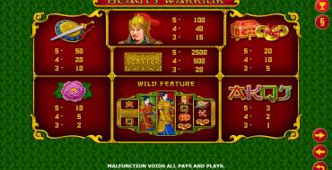 Beauty Warrior: Payout table