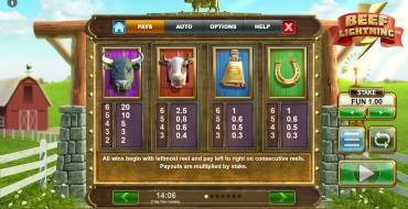 Beef Lightning Megaways: Payout table