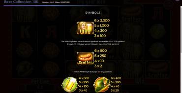 Beer Collection 10 Lines: Payout table