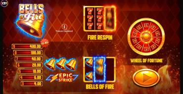 Bells of Fire: Unique features