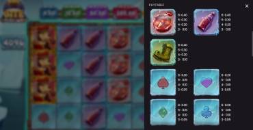 Big Bite Push Ways: Payout table