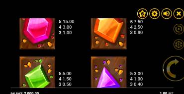 Big Boom Riches: Payout table