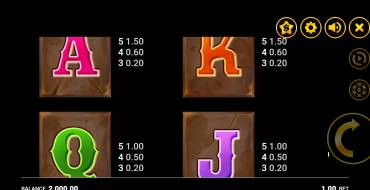 Big Boom Riches: Payout table