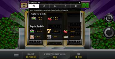 Big Cash Win: Payout table