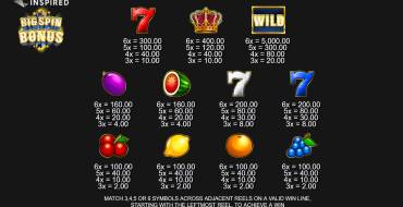 Big Spin Bonus: Payout table
