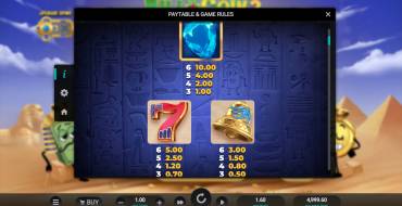 Bill & Coin 2 Mummy Mischief: Payout table