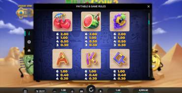 Bill & Coin 2 Mummy Mischief: Payout table