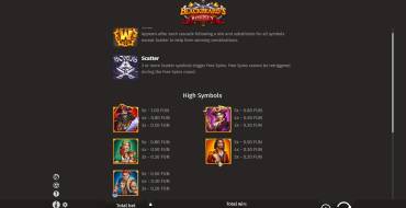 Blackbeard’s Bounty: Payout table